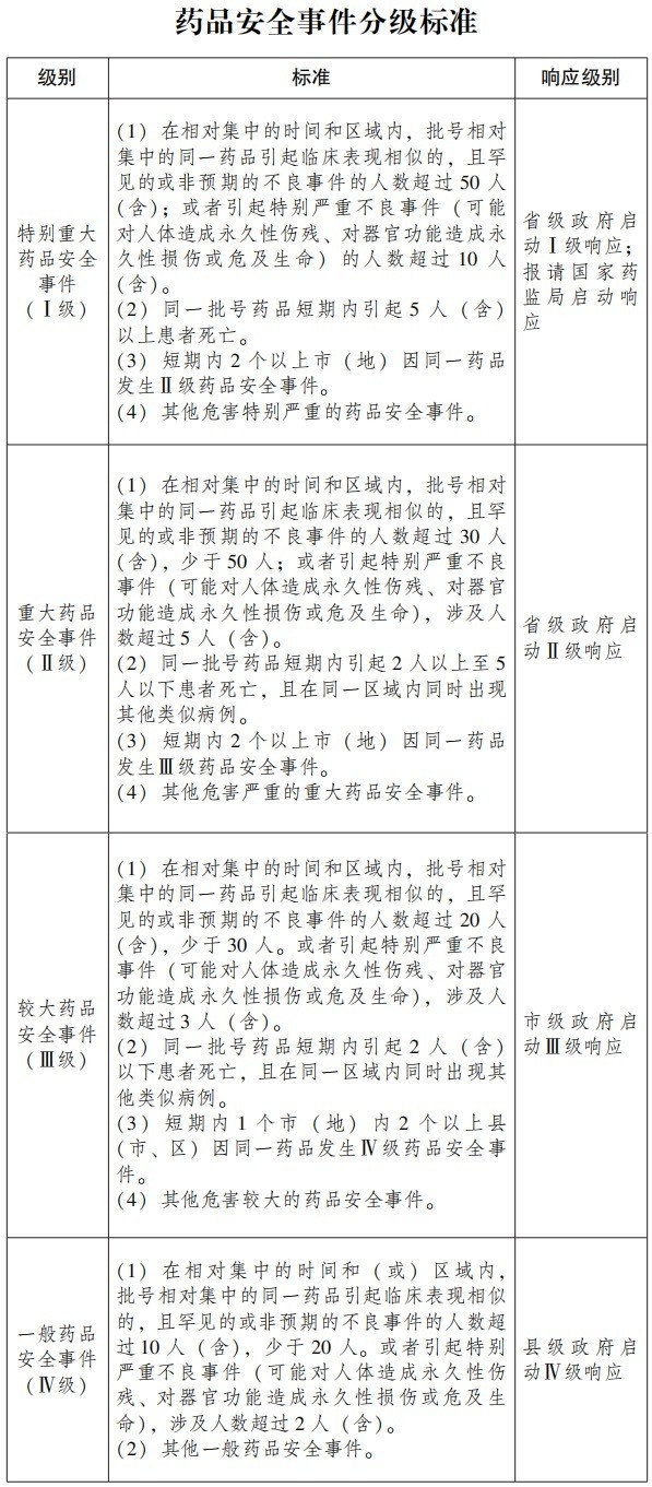 广东省药监局应急审批，保障药品安全与供应的关键措施