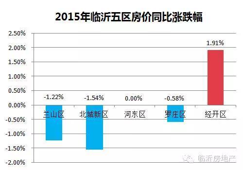 临沂房产信息深度解析