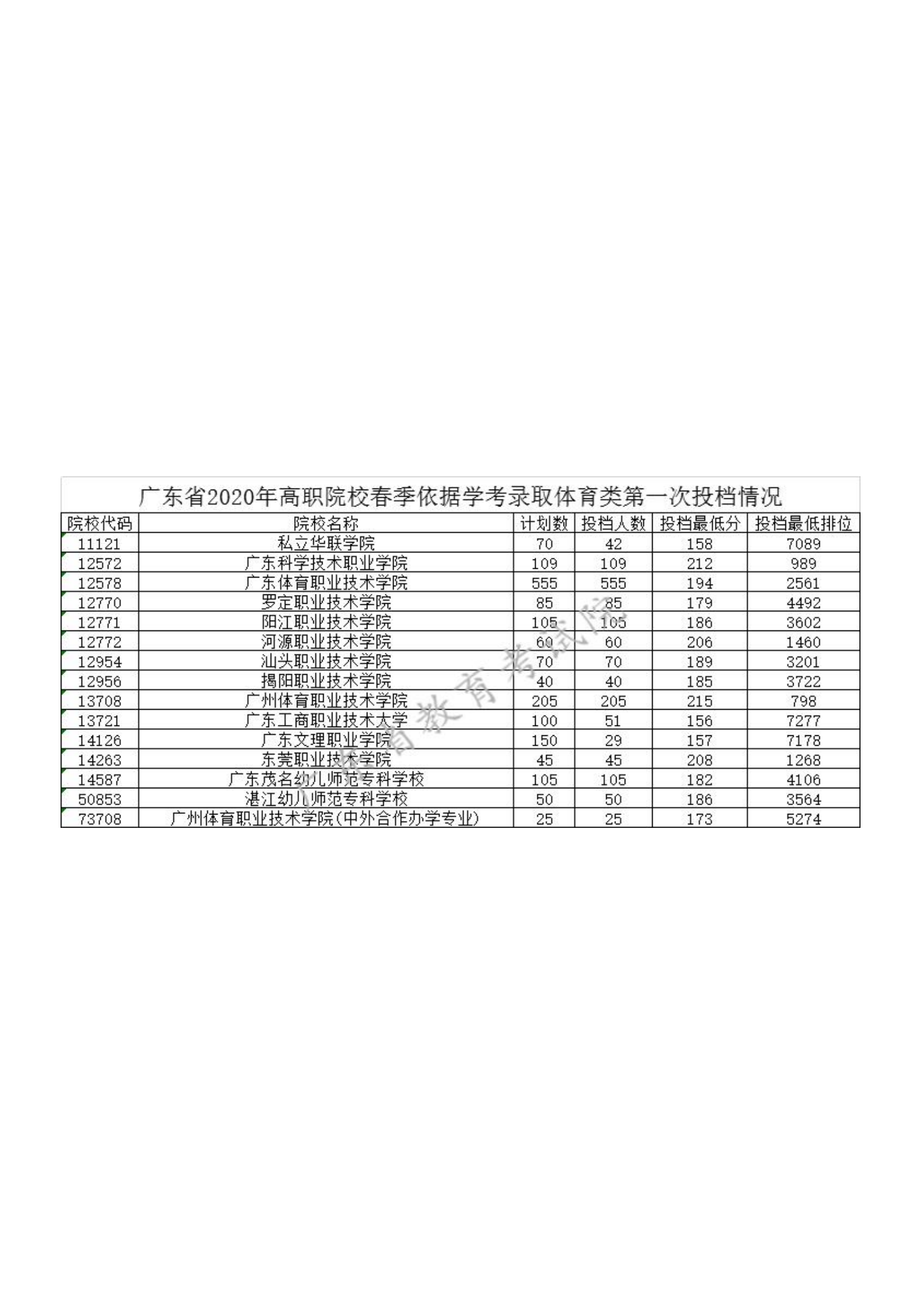 广东省学考录取分数线深度解析