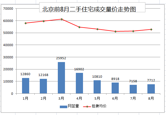 北京房产抛售现象，市场趋势与影响因素分析