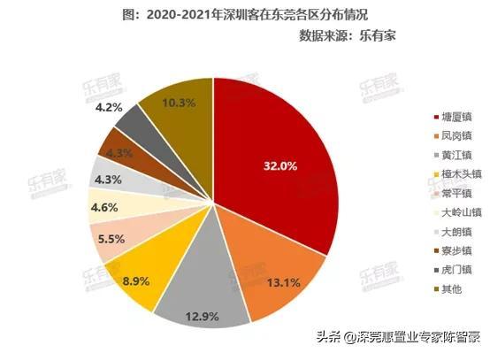 东莞塘厦房产网，探索塘厦的房地产发展与未来趋势