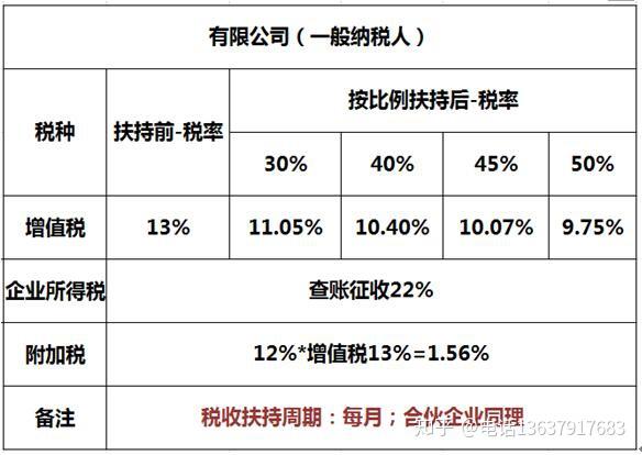 房产增值税税率，影响与解析