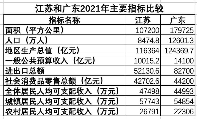 广东与江苏科技实力对比，谁更胜一筹？