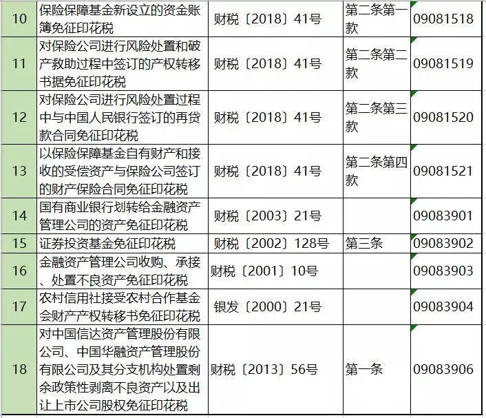 房产印花税税率是多少，深度解析及影响